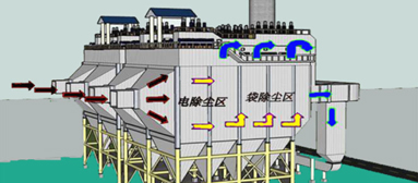 布袋除塵器